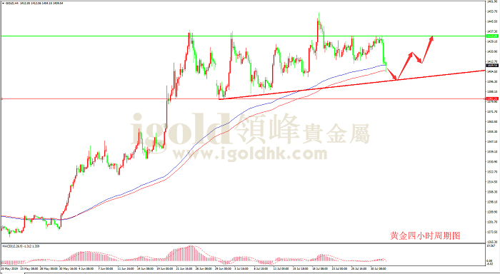 2019年8月1日黄金走势图