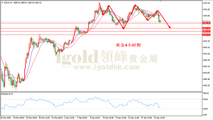 2020年5月1日黄金走势图 2020年5月1日黄金走势图