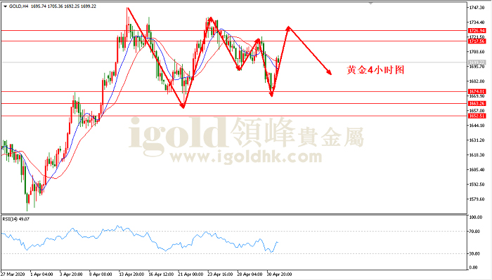 2020年5月4日黄金走势图 2020年5月4日黄金走势图