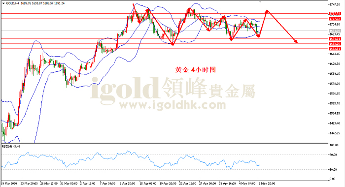2020年5月7日黄金走势图 2020年5月7日黄金走势图