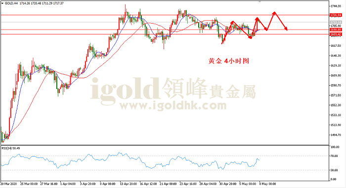 2020年5月8日黄金走势图 2020年5月8日黄金走势图