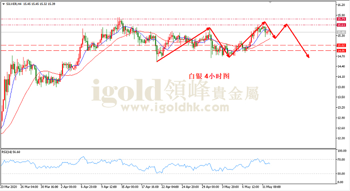 2020年5月12日白银走势图 2020年5月12日白银走势图