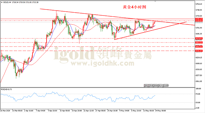 2020年5月14日黄金走势图 2020年5月14日黄金走势图