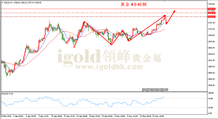 2020年5月18日黄金走势图 2020年5月18日黄金走势图