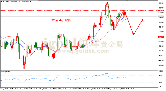 2020年5月21日黄金走势图 2020年5月21日黄金走势图