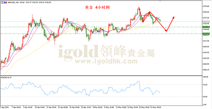 2020年5月25日黄金走势图 2020年5月25日黄金走势图