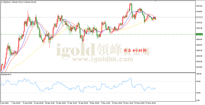 2020年5月26日黄金走势图 2020年5月26日黄金走势图