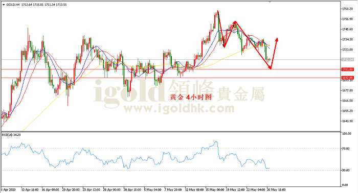 2020年5月27日黄金走势图 2020年5月27日黄金走势图
