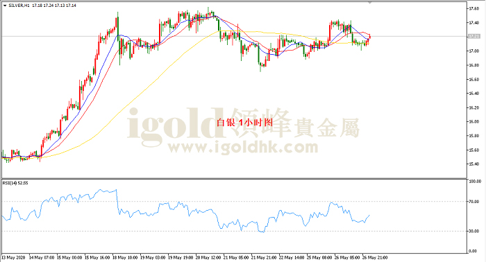 2020年5月27日白银走势图 2020年5月27日白银走势图