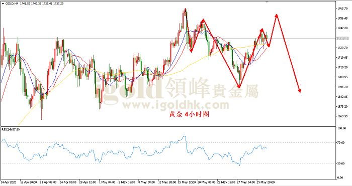 2020年6月2日黄金走势图 2020年6月2日黄金走势图