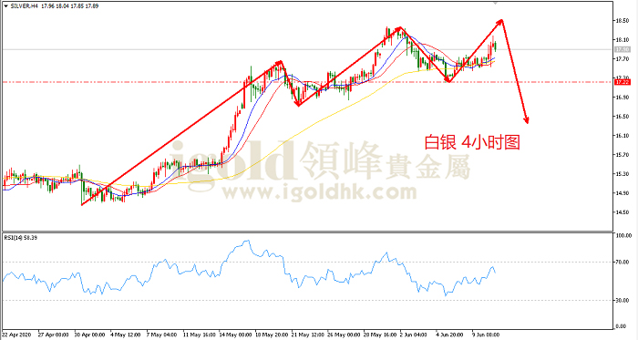 2020年6月11日白银走势图 2020年6月11日白银走势图
