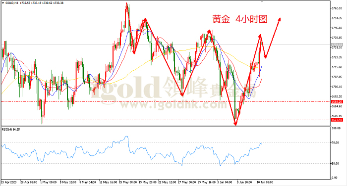 2020年6月11日黄金走势图 2020年6月11日黄金走势图