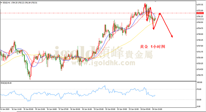 2020年6月25日黄金走势图 2020年6月25日黄金走势图