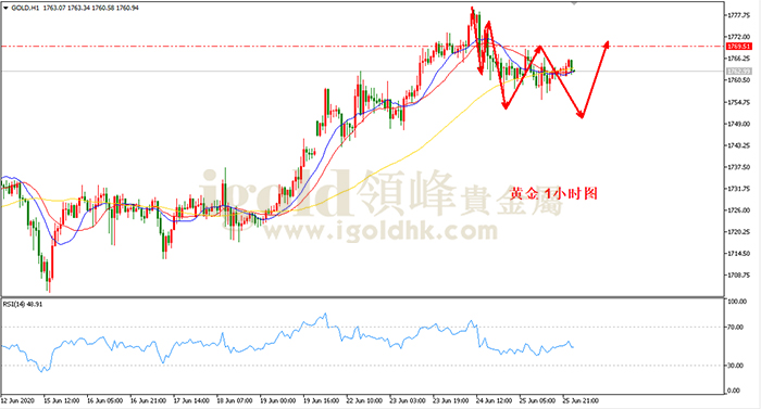 2020年6月26日黄金走势图 2020年6月26日黄金走势图