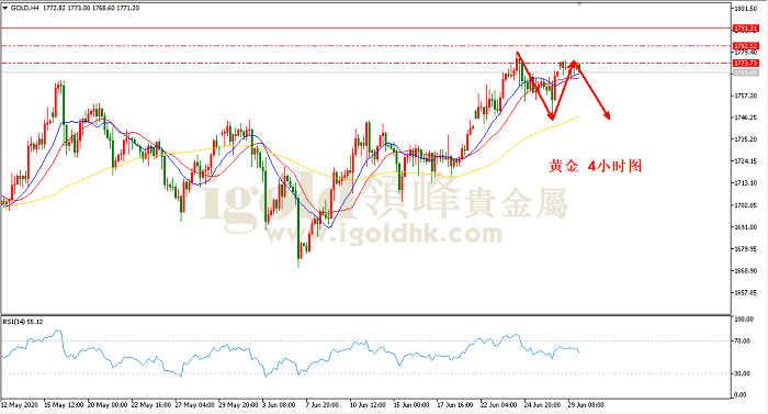 2020年6月30日黄金走势图 2020年6月30日黄金走势图