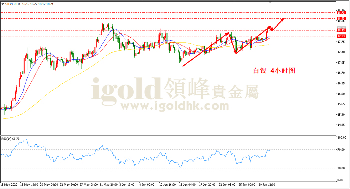 2020年7月1日白银走势图 2020年7月1日白银走势图