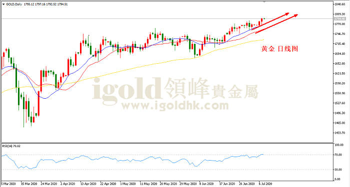 2020年7月8日黄金走势图 2020年7月8日黄金走势图
