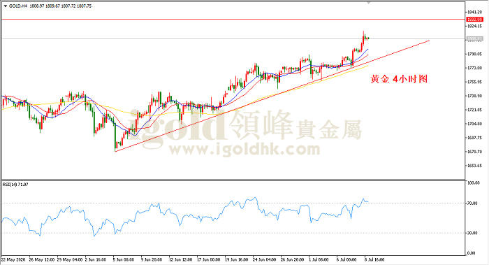 2020年7月9日黄金走势图 2020年7月9日黄金走势图
