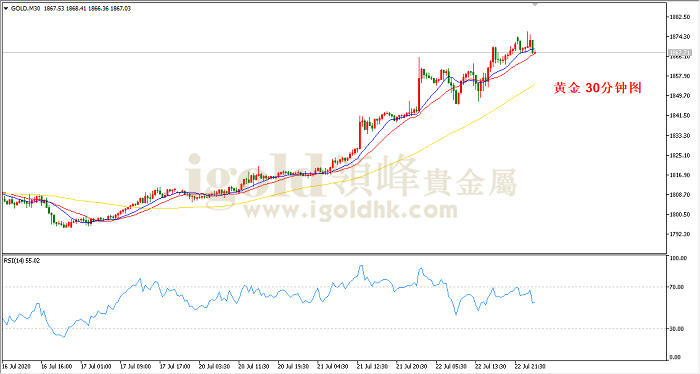 2020年7月23日黄金走势图 2020年7月23日黄金走势图
