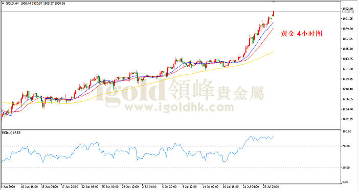 2020年7月27日黄金走势图 2020年7月27日黄金走势图