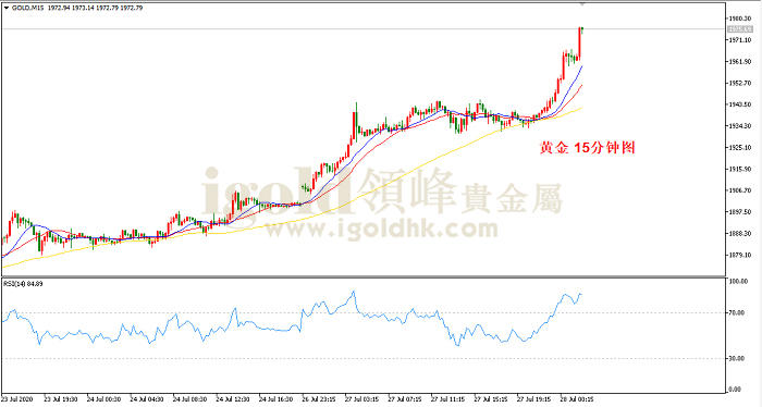 2020年7月28日黄金走势图 2020年7月28日黄金走势图