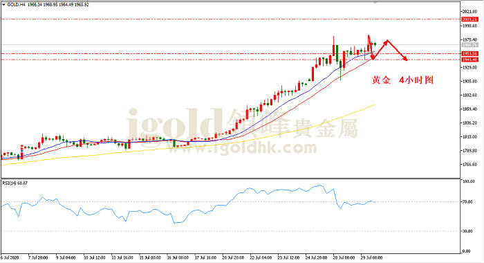 2020年7月30日黄金走势图 2020年7月30日黄金走势图