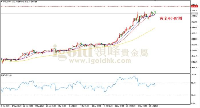 2020年8月3日黄金走势图 2020年8月3日黄金走势图