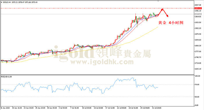 2020年8月4日黄金走势图 2020年8月4日黄金走势图