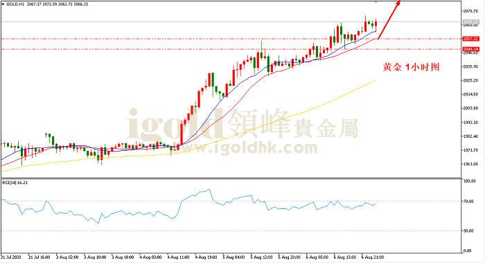 2020年8月7日黄金走势图 2020年8月7日黄金走势图