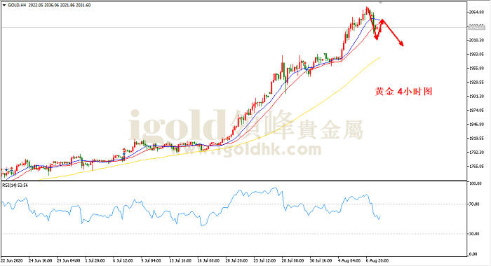 2020年8月10日黄金走势图 2020年8月10日黄金走势图