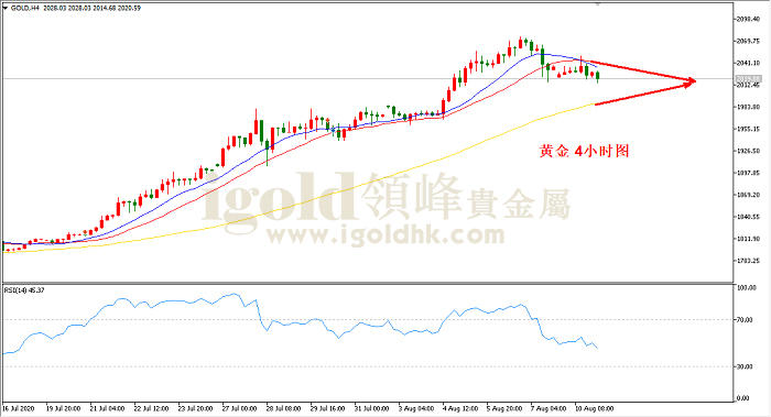 2020年8月11日黄金走势图 2020年8月11日黄金走势图