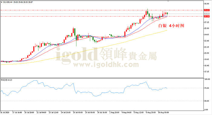 2020年8月11日白银走势图 2020年8月11日白银走势图