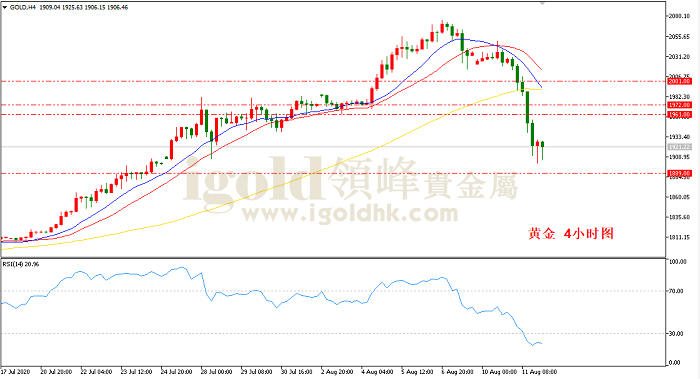 2020年8月12日黄金走势图 2020年8月12日黄金走势图