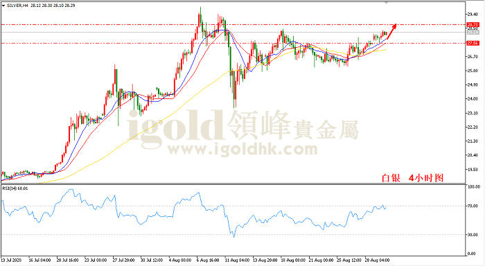 2020年9月1日白银走势图 2020年9月1日白银走势图