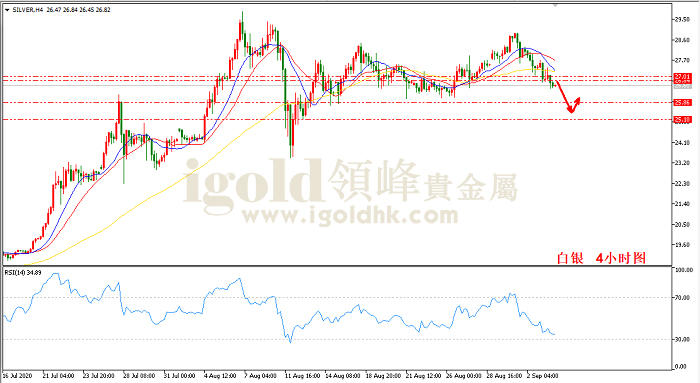 2020年9月4日白银走势图 2020年9月4日白银走势图
