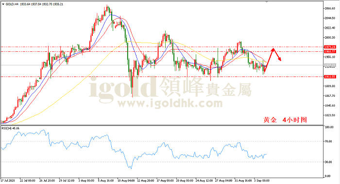 2020年9月7日黄金走势图 2020年9月7日黄金走势图