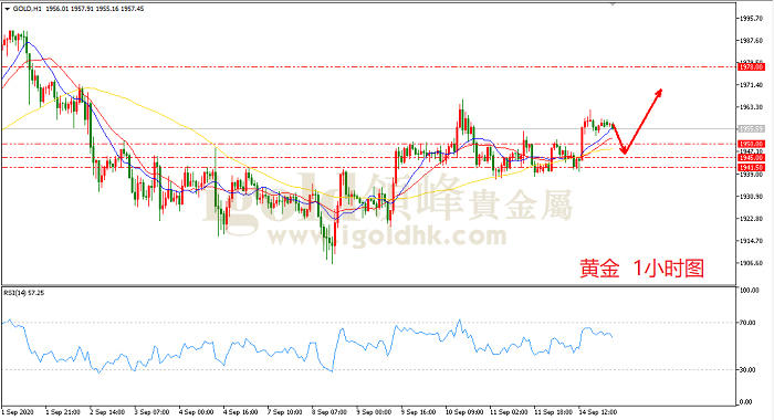 2020年9月15日黄金走势图 2020年9月15日黄金走势图