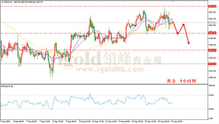 2020年9月17日黄金走势图 2020年9月17日黄金走势图