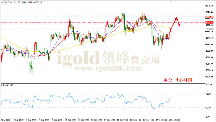 2020年9月18日黄金走势图 2020年9月18日黄金走势图
