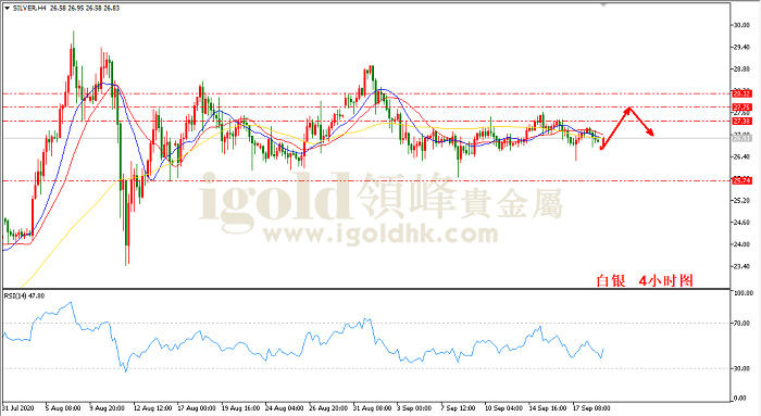 2020年9月21日白银走势图 2020年9月21日白银走势图