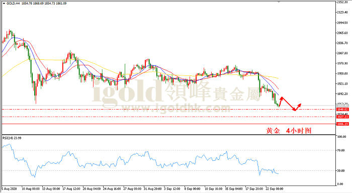 2020年9月24日黄金走势图 2020年9月24日黄金走势图