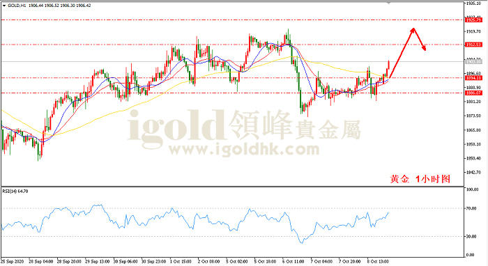 2020年10月9日黄金走势图 2020年10月9日黄金走势图