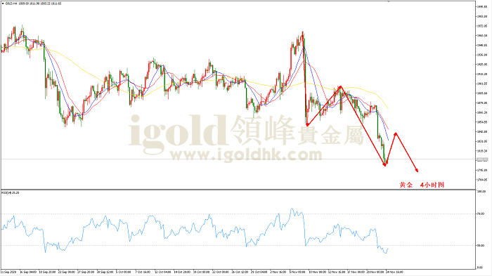 2020年11月25日黄金走势图 2020年11月25日黄金走势图