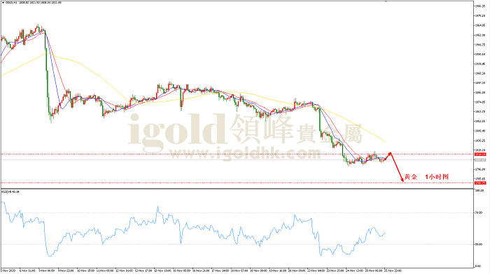 2020年11月26日黄金走势图 2020年11月26日黄金走势图