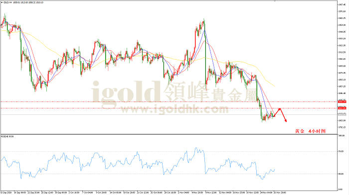 2020年11月27日黄金走势图 2020年11月27日黄金走势图