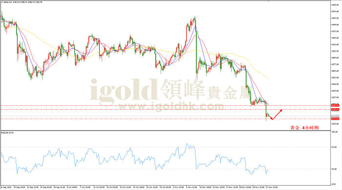 2020年11月30日黄金走势图 2020年11月30日黄金走势图