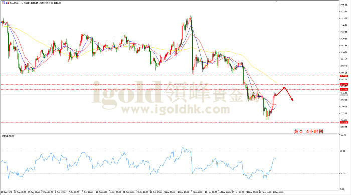 2020年12月02日黄金走势图 2020年12月02日黄金走势图