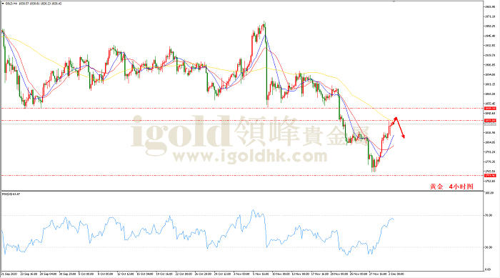 2020年12月03日黄金走势图 2020年12月03日黄金走势图