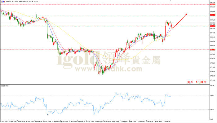2020年12月08日黄金走势图 2020年12月08日黄金走势图