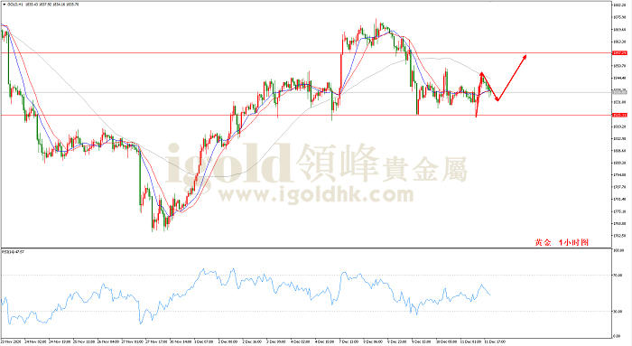 2020年12月14日黄金走势图 2020年12月14日黄金走势图